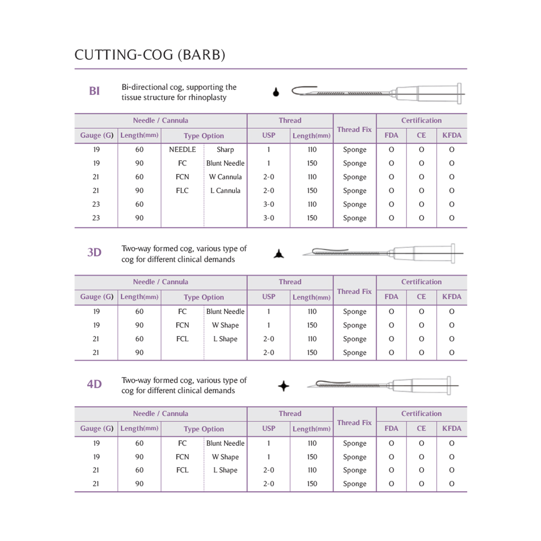 CUTTING-COG(BARB) - Image 6